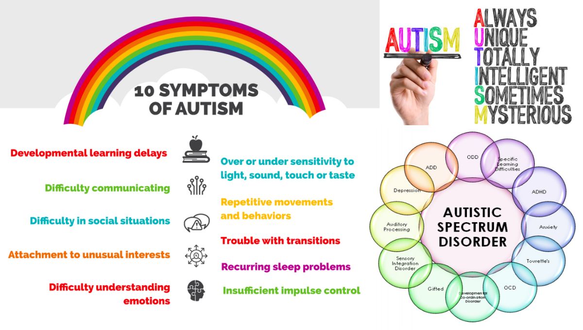 Autism Spectrum Disorder Symptoms Autism Spectrum Disorder Symptoms